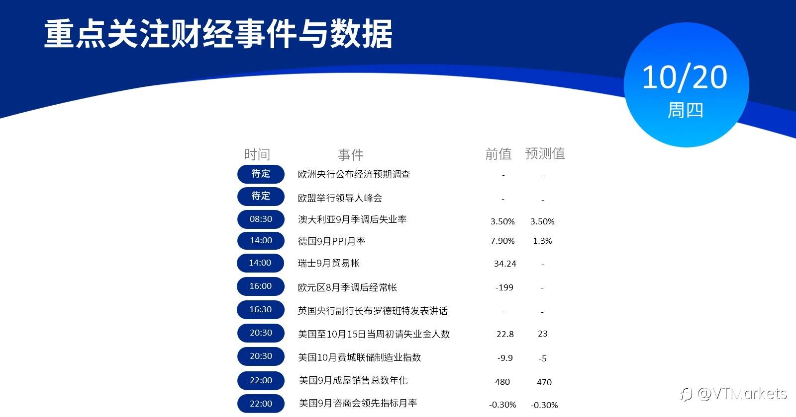 10月20日行情盘点与风险预警：欧盟举行领导人峰会/英国央行副行长将发表讲话