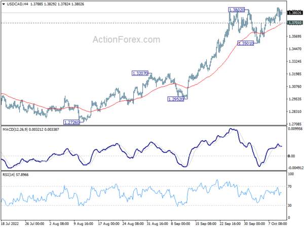 USD/CAD Daily Outlook