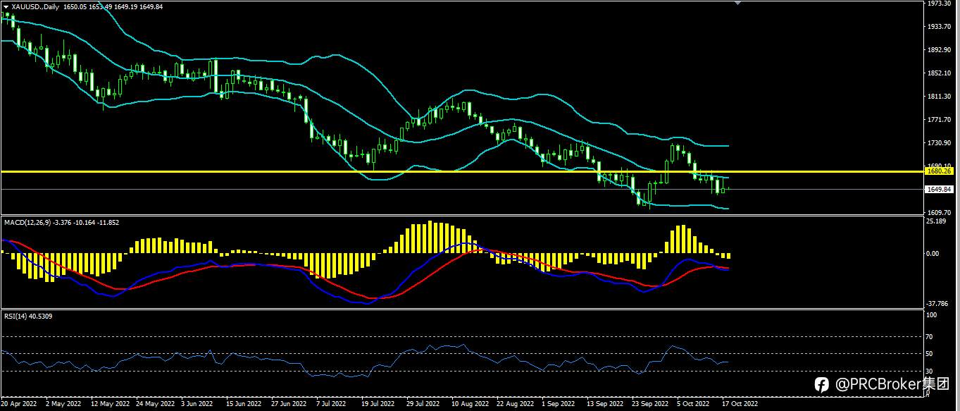 PRCBroker：20221018今日汇评