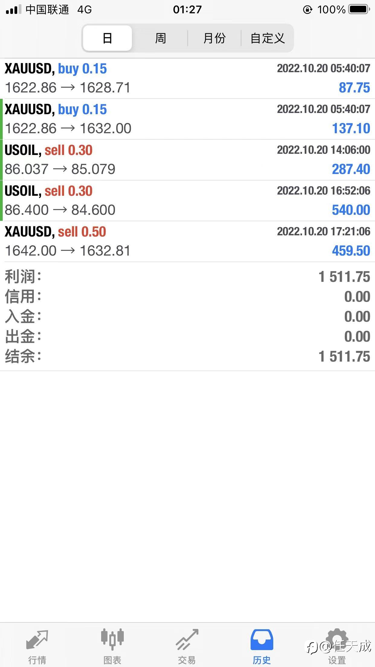 任天成：10.21黄金下跌还未结束继续布局空单