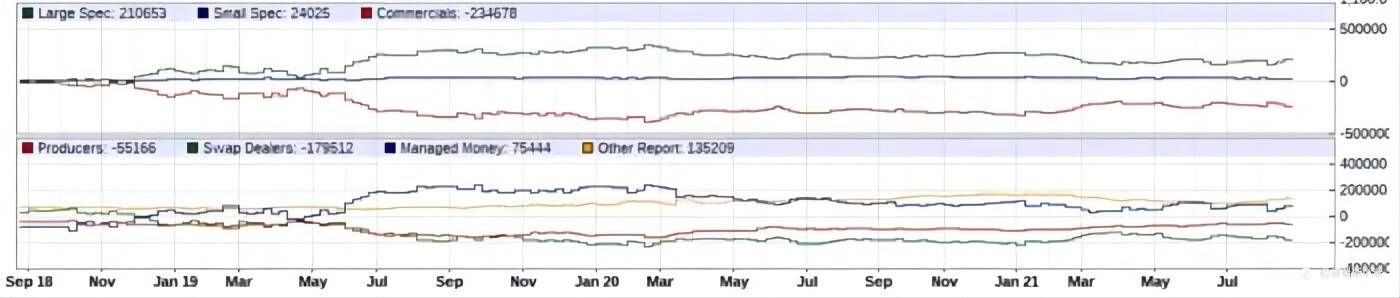 Forexclub:交易高手确定市场情绪的指标