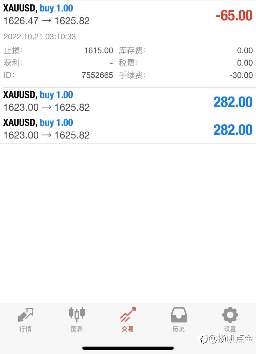现货黄金多