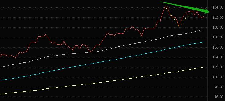 ATFX：转机未现，EURUSD空头趋势恐延续，但短线或有反弹