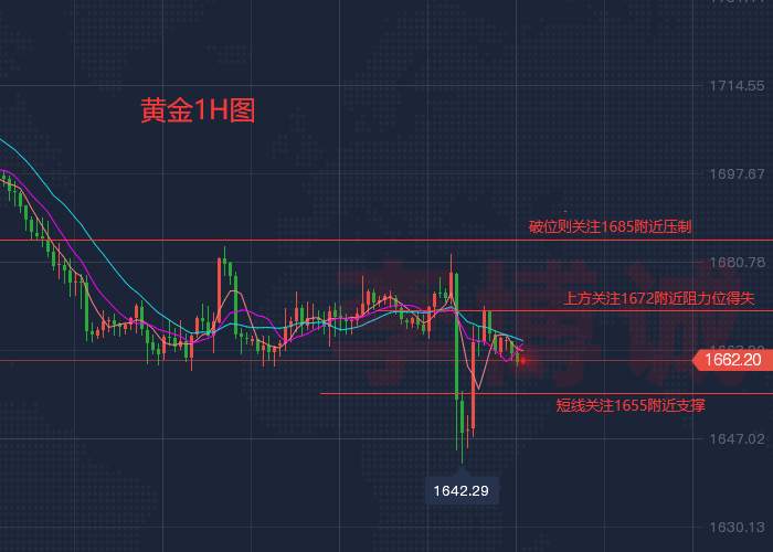 李博诚：美9月CPI爆表 黄金隔夜过山车行情 日内如何布局