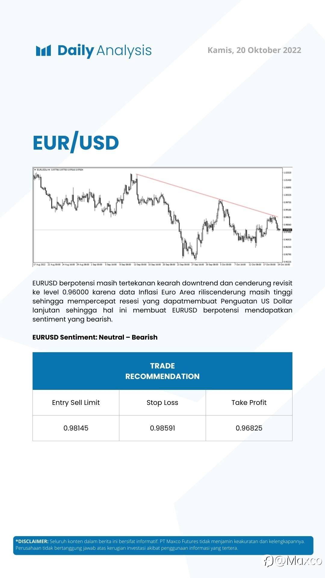 Daily Analysis (20/10)