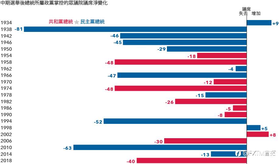 FXTM富拓：选战追踪 |最不应被市场忽略的“最重要”中期选举…