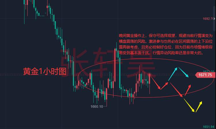 张轩昊：耶伦为美元上涨“开绿灯”黄金多头如履薄冰，本周重点关注CPI