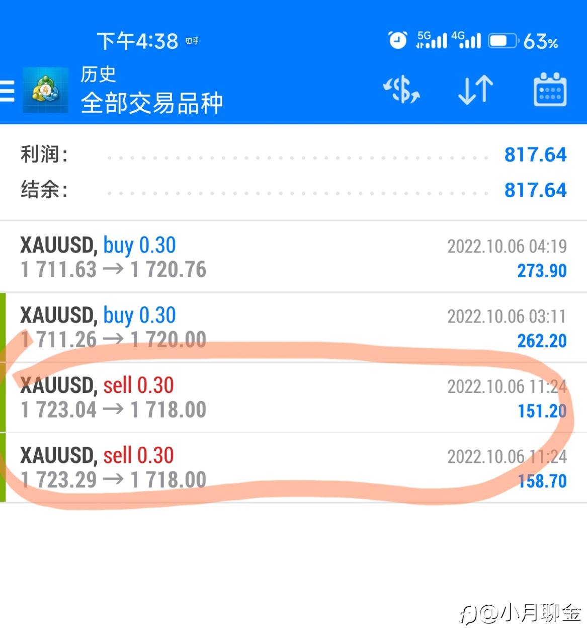 行情走势