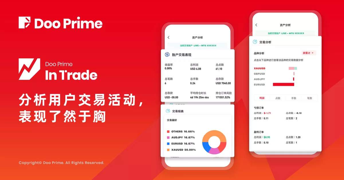 实用教程 | Doo Prime InTrade：深度分析，专业之选