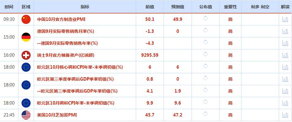 CWG资讯：日本央行继续维持宽松政策，美元调整后稳步反弹，关注本周美联储利率会议与非农数据对美元走势的影