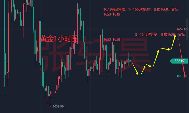 张轩昊：美联储快速加息板上钉钉 美元上涨空间有大约5% 黄金走势悲观