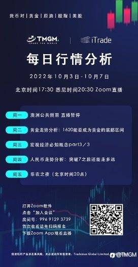 TMGM每日市场(10月07日)