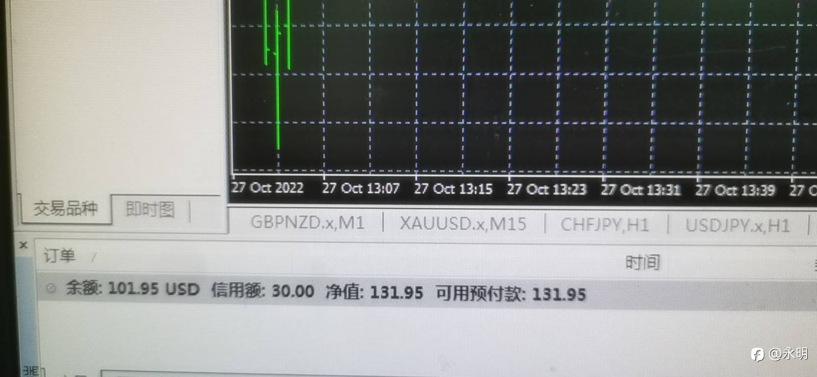 赠金
