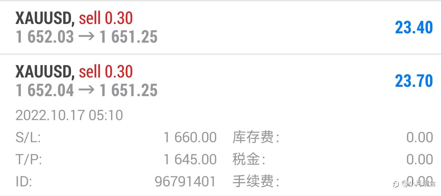 行情走势