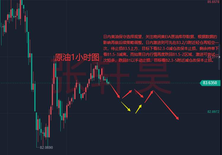 张轩昊：美联储重申加息不能停 美经济将陷入1990式衰退 现货黄金盘整