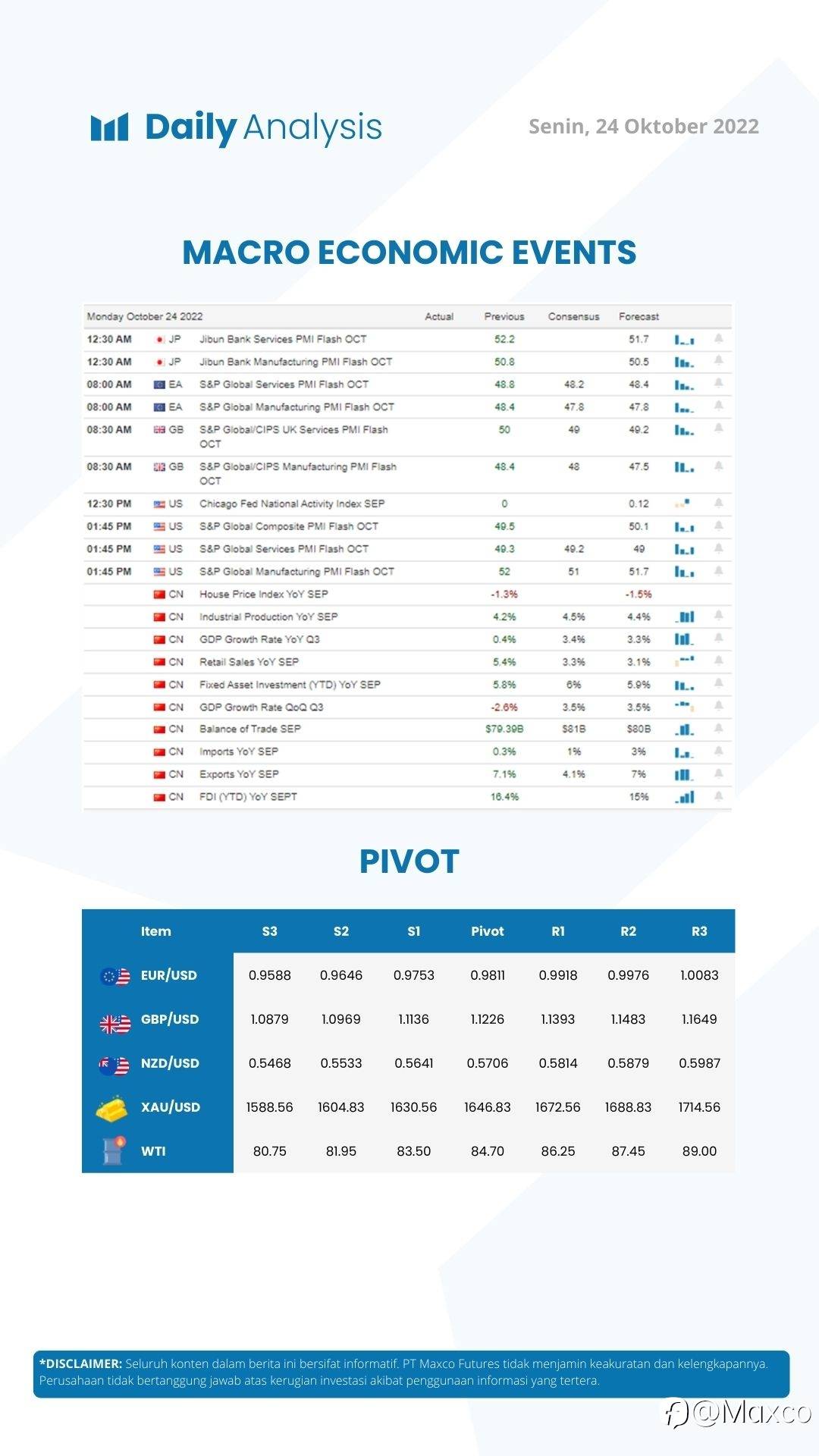 Daily Analysis (24/10)