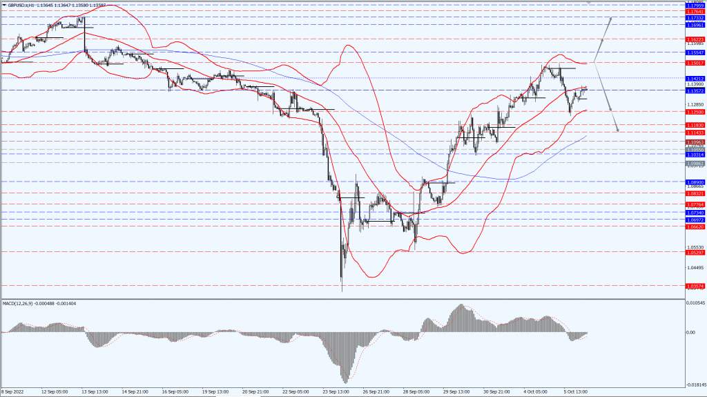 德璞汇评 | 金价下滑超1%，OPEC+减产油价触及三周最高