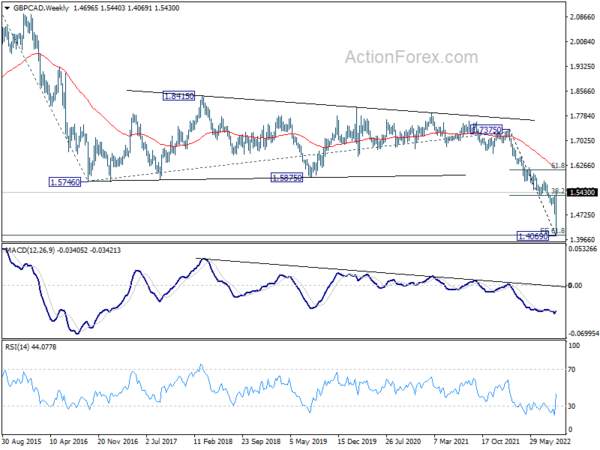 Risk-off Sentiment to Continue, But the Worst is Behind Sterling