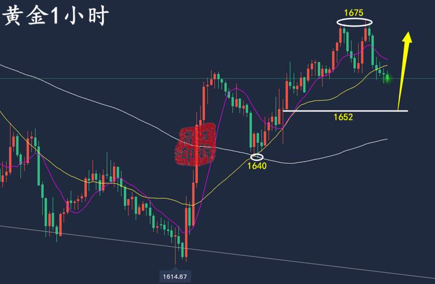 万锦晟10.2周评：黄金中线布局收获颇丰，下周黄金延续看反弹！