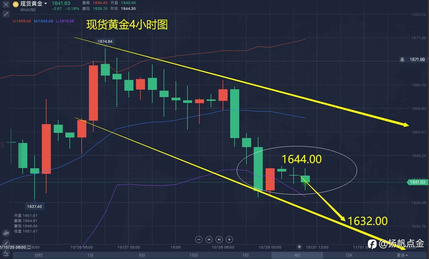 现货黄金