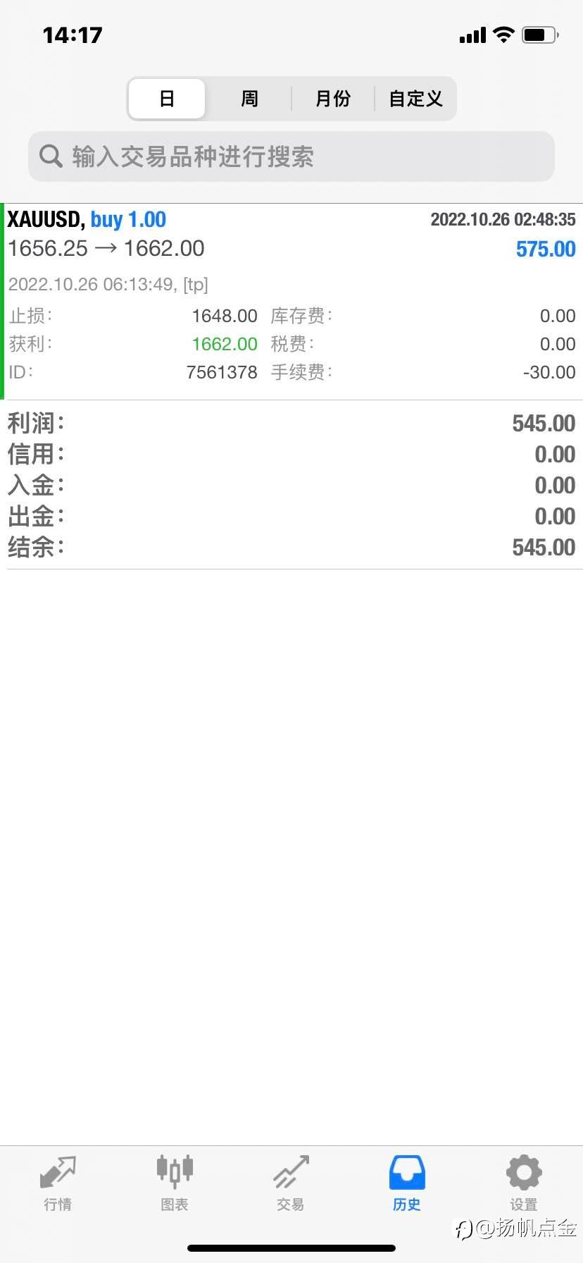 现货黄金止盈