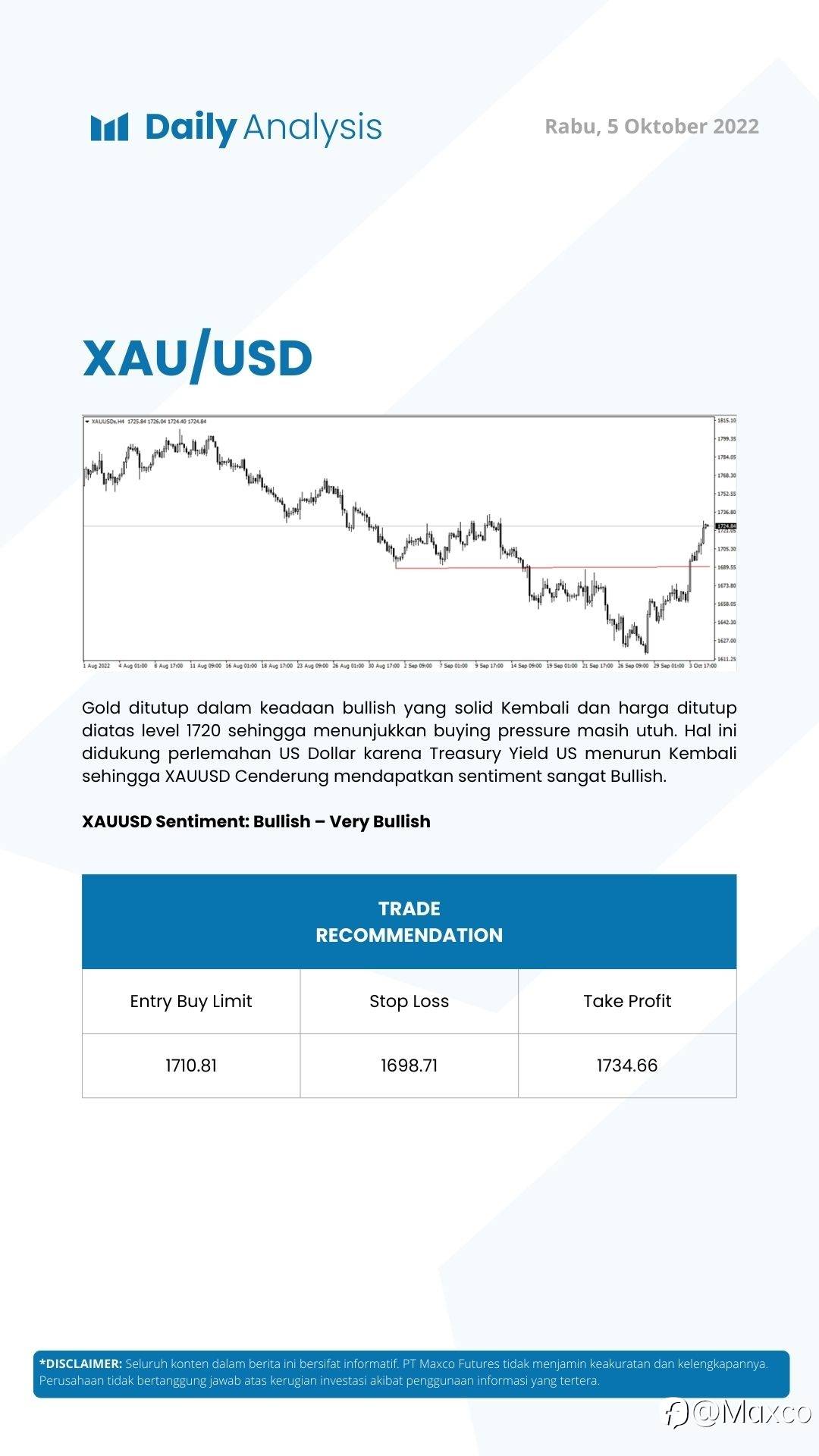 Daily Analysis (05/10)