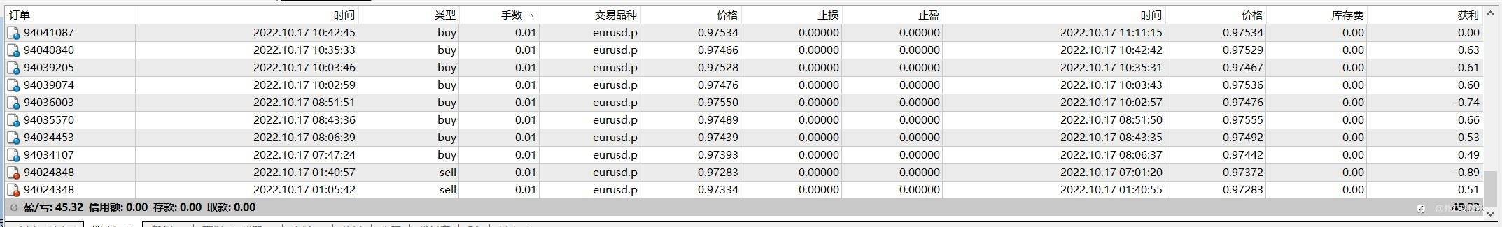 慢慢盈利，规避风险！