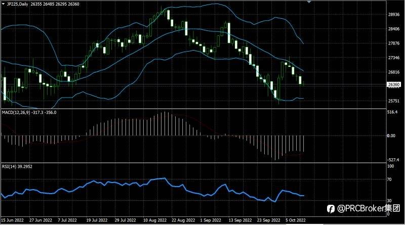 PRCBroker：20221012今日汇评