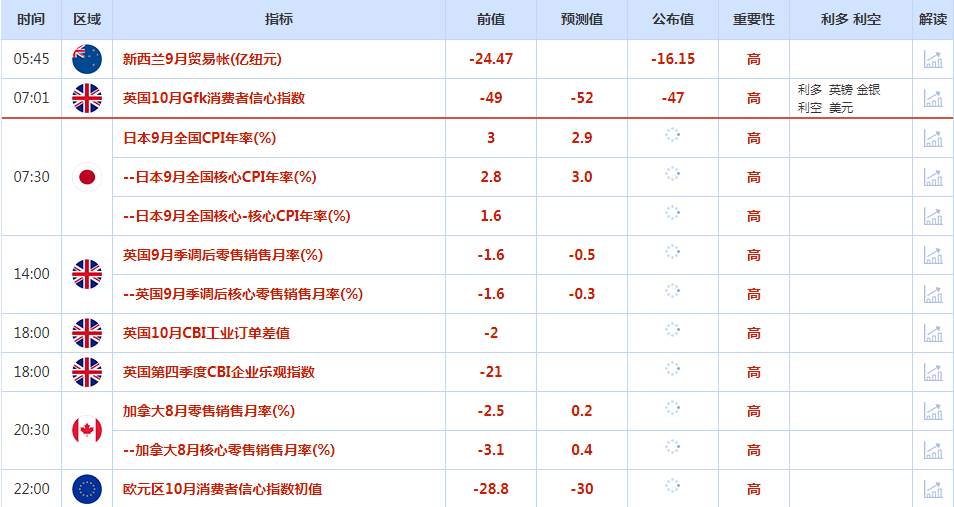 CWG资讯：英国首相特拉斯走人了！美元/日元首次收盘在150之上，警惕日本央行可能会有动作