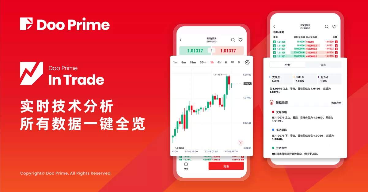实用教程 | Doo Prime InTrade：深度分析，专业之选