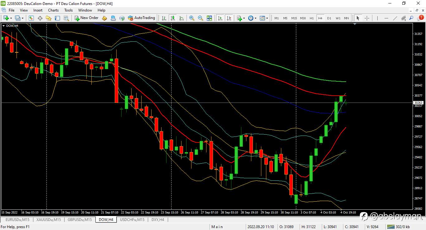 Dow Jones extended rally