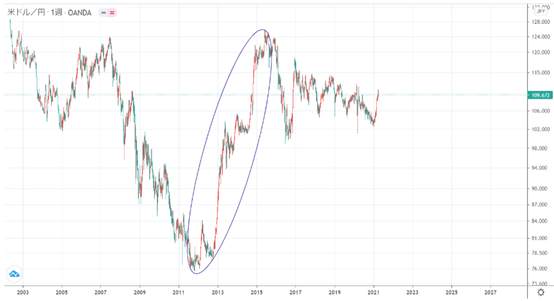 艾略特波浪理论(Elliott Wave)的说明了解如何计算波动的步骤 （END）