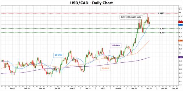 Will Canadian CPI Inflation Revive Loonie Bulls?