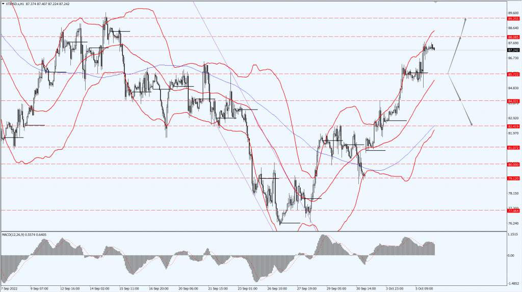 德璞汇评 | 金价下滑超1%，OPEC+减产油价触及三周最高