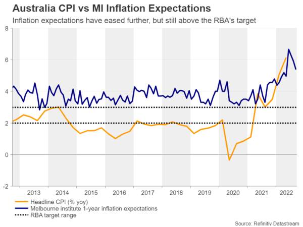 Can the RBA Bring the Aussie Back to Life?