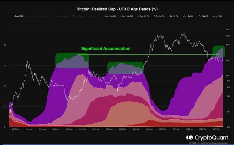 Giá Coin hôm nay 31/10: Bitcoin hình thành mô hình đảo chiều giảm, altcoin điều chỉnh nhẹ khi thị trường chờ đợi đợt tăng lãi suất tiếp theo từ Fed