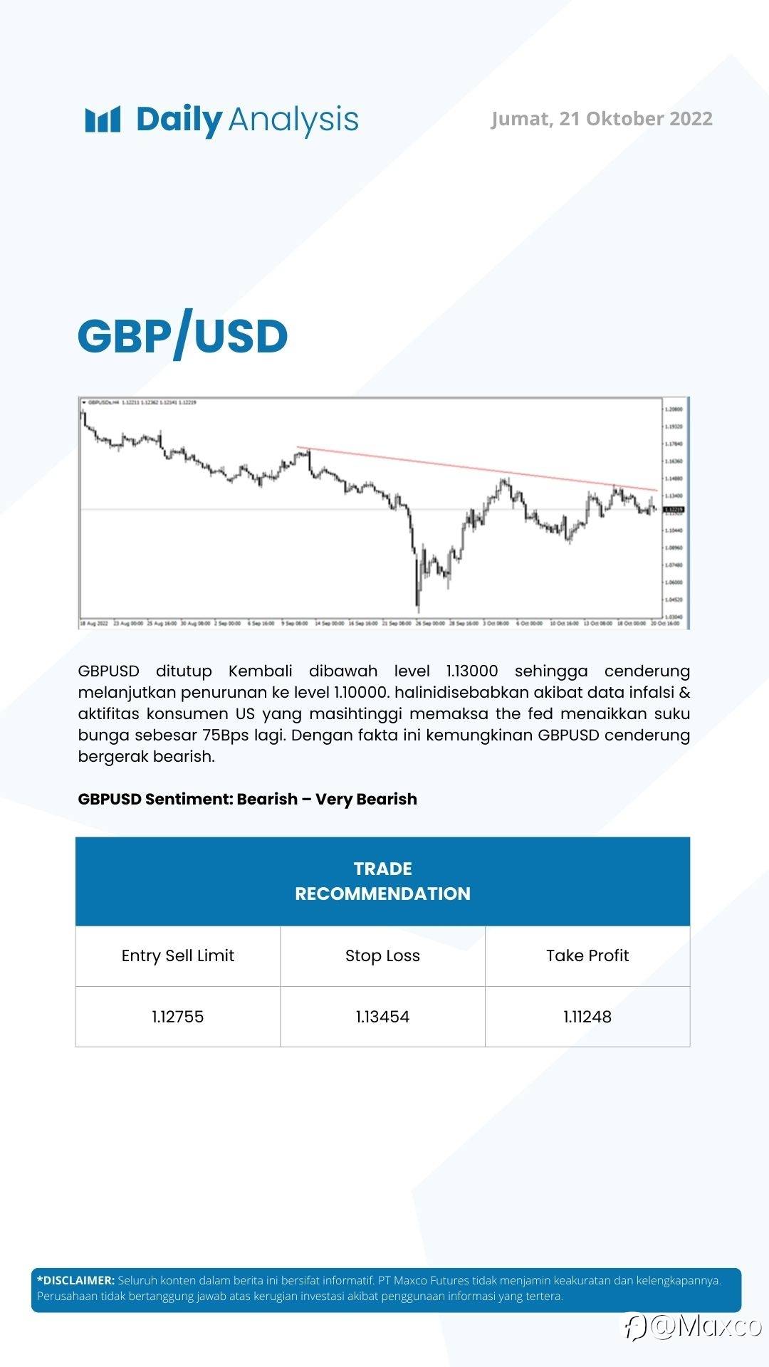 Daily Analysis (21/10)