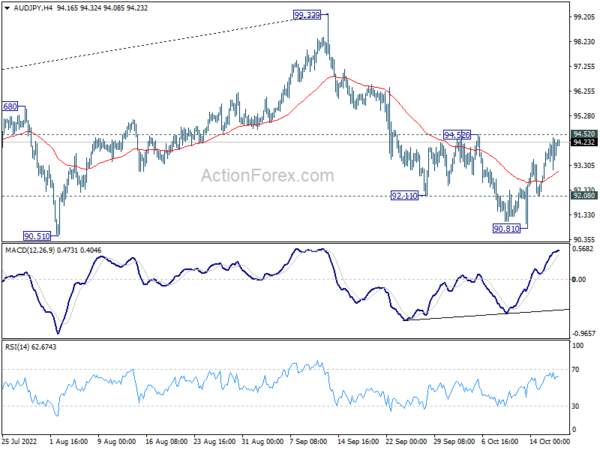 Yen Selloff Slowing Slightly after Intervention