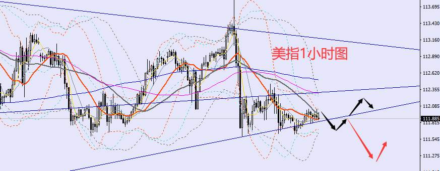 老黑策略：10.25晚盘外汇、黄金、原油分析策略