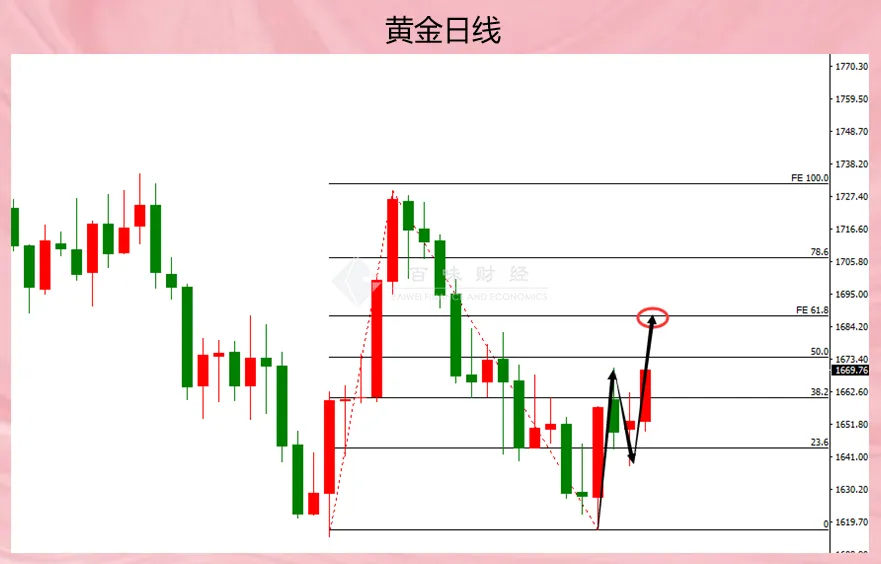感受到黄金上涨的底气了吗？