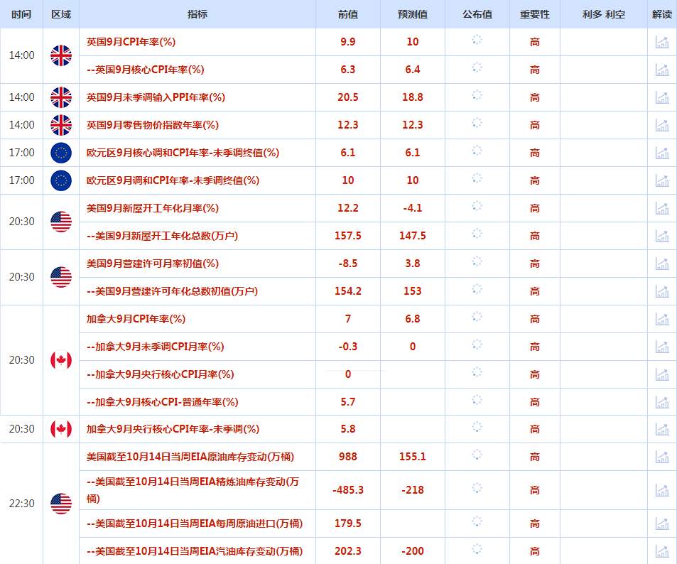 CWG资讯：风险偏好回升使美元涨幅受限，美元/日元逼近150关口，日本央行能否进场干预？