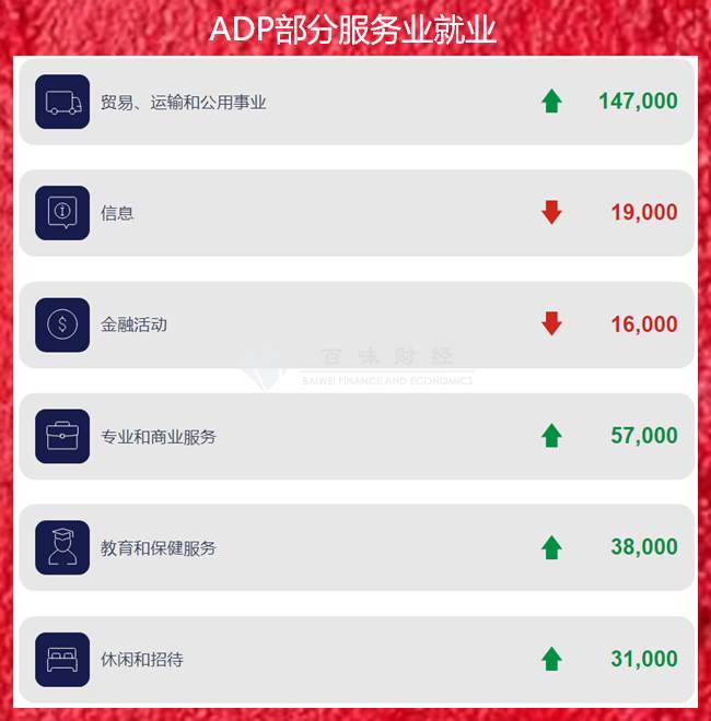 非农与黄金的对线，空头与多头的对战