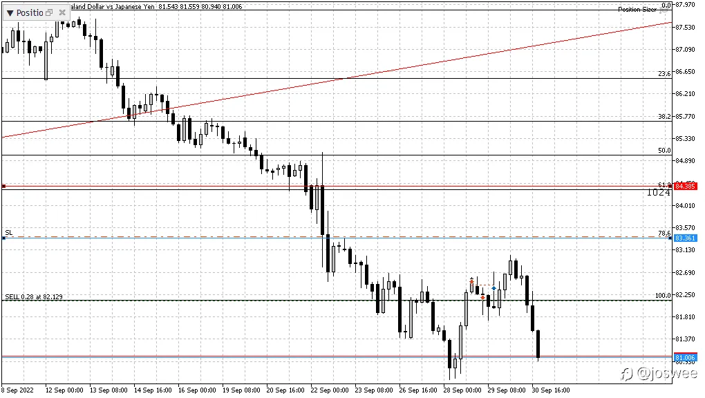 WHY DO TRADERS FAIL IN MOST TRADING FIRMS (FTMO, MY FOREX FUNDS AND SO MUCH MORE