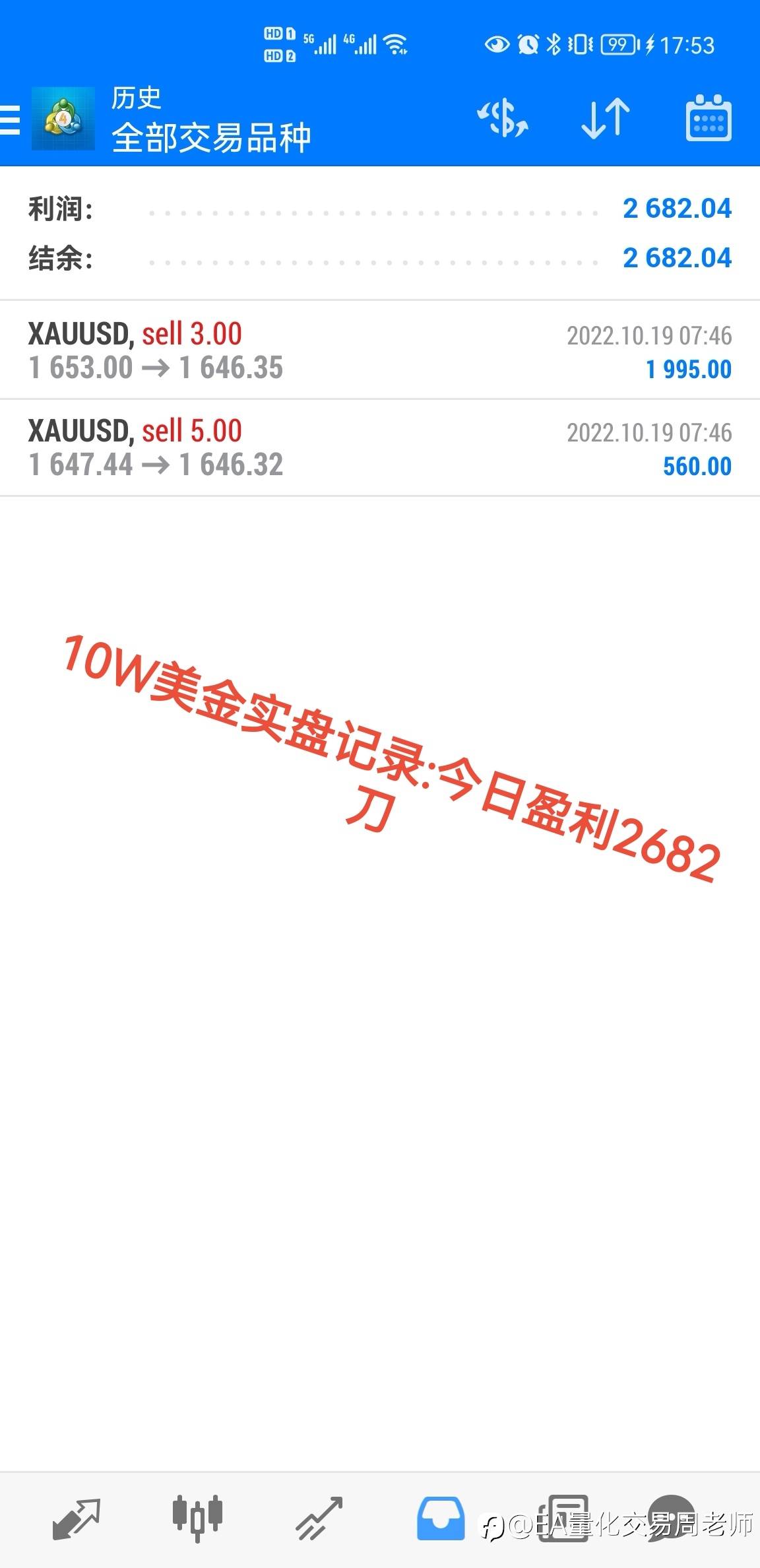 美盘黄金操作分析策略