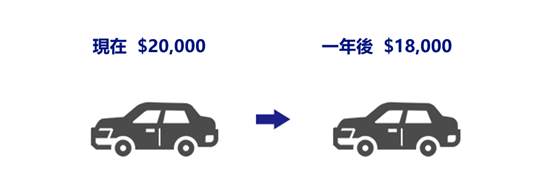 外汇交易分析方法之基本面分析