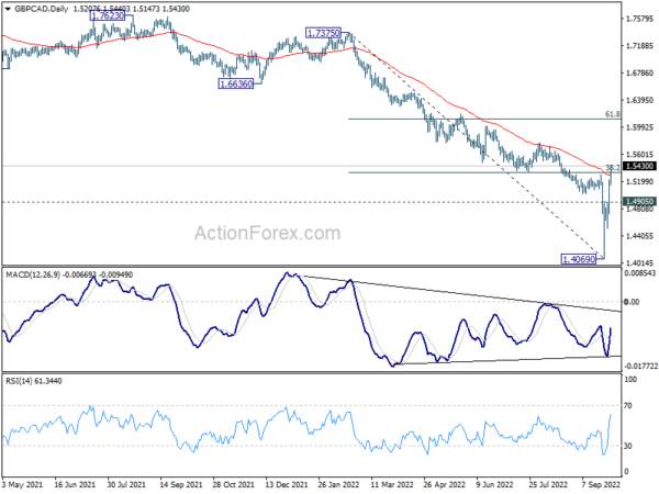 Risk-off Sentiment to Continue, But the Worst is Behind Sterling