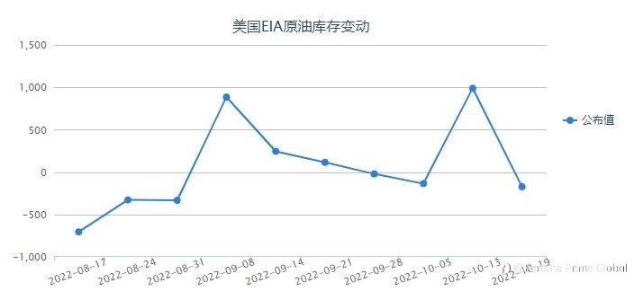 FPG财盛国际：拜登三板斧欲砍原油多头，加息不停贵金属集体跳水