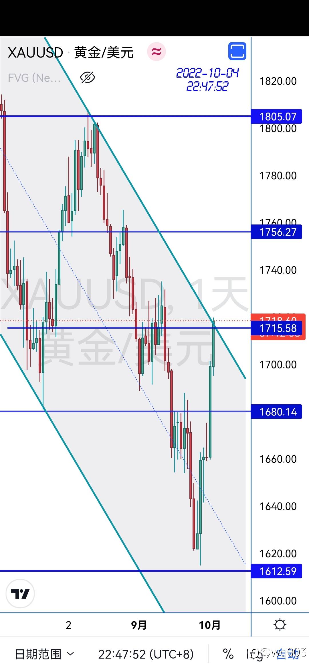交易就是交易的自己想法，让想法变现执行。道听途说只能害自己。