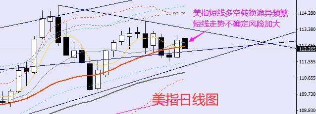 老黑策略：10.20晚盘外汇、黄金、原油分析策略