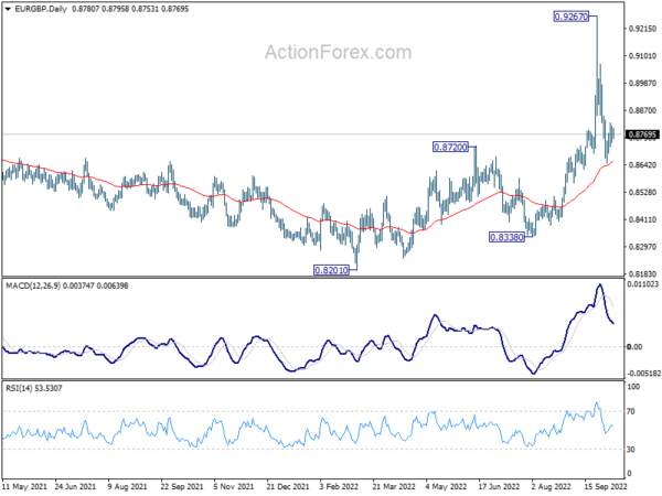 EUR/GBP Daily Outlook